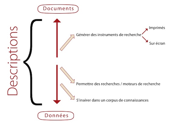 editorialisation 2