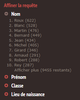 facette nom