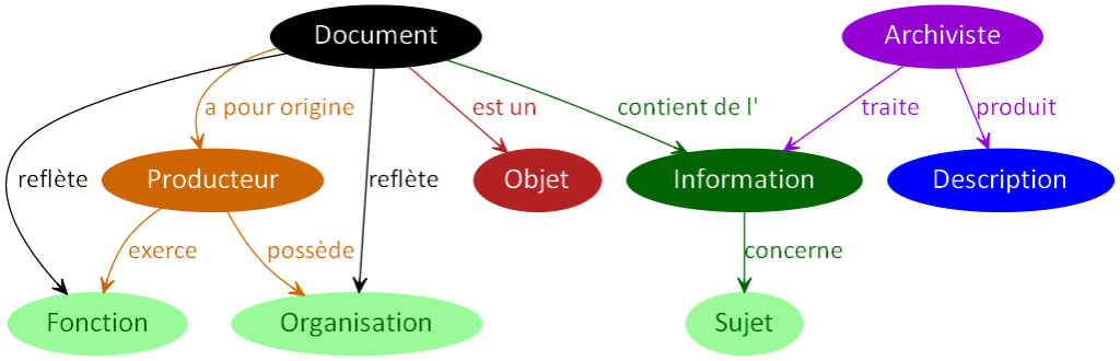 ArchivisteDocument