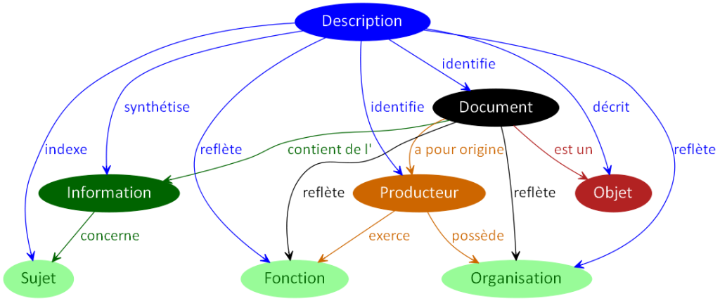 Description