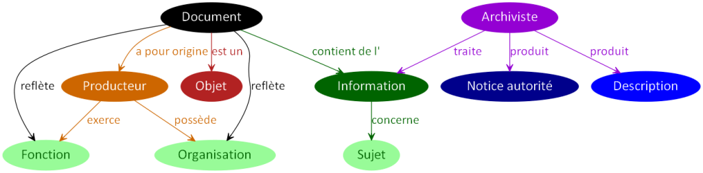 NoticeAutorite